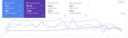 fcsi seo results