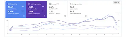 Funzone seo results