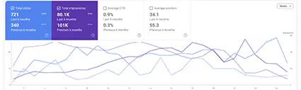 VHC seo results