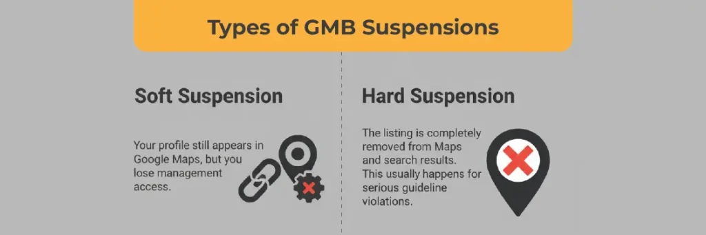 GMB Suspensions