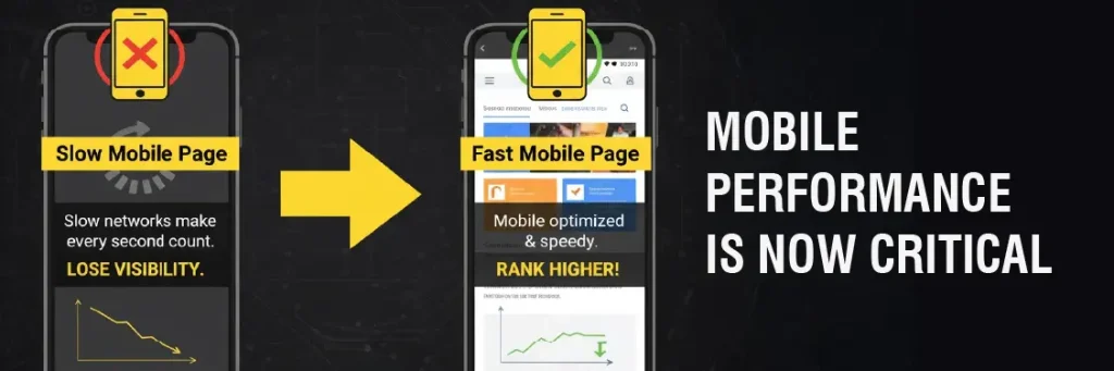Mobile Performance