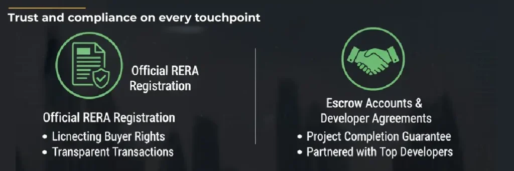 RERA Registration