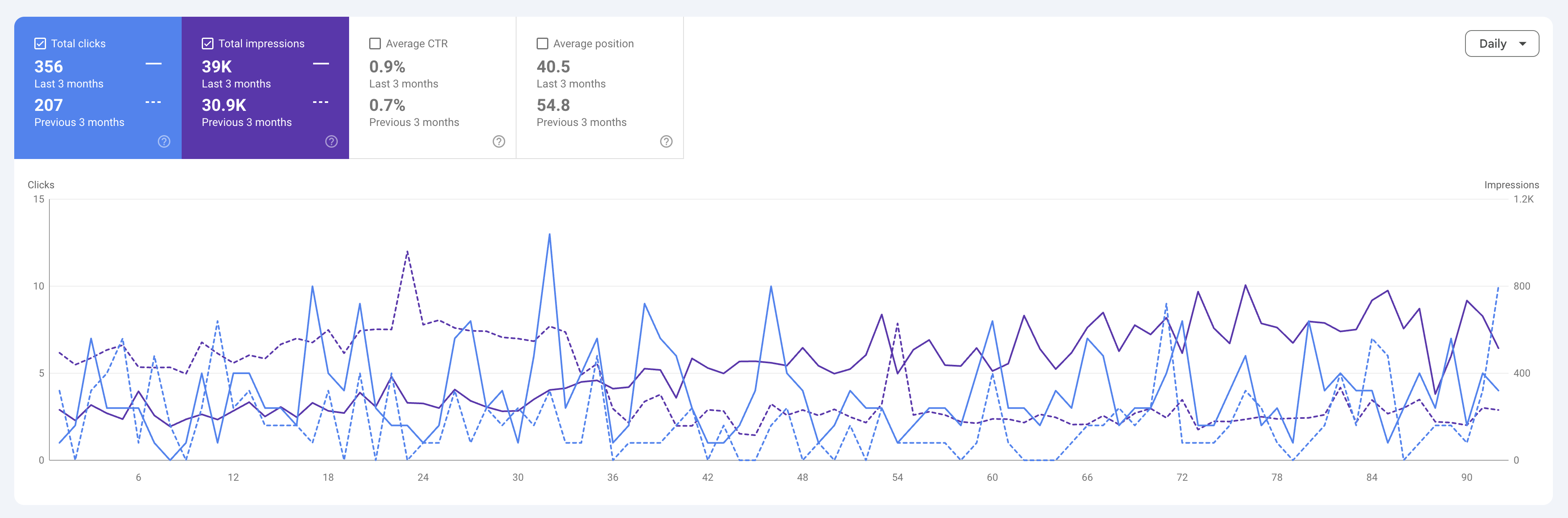Virtual Home Contracting LLC (VHC) 