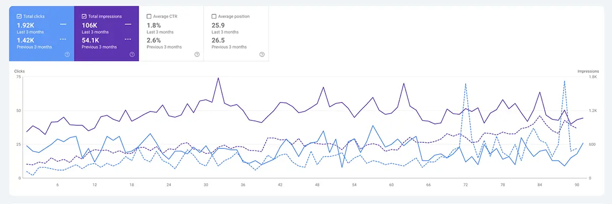 Commercial Kitchen Equipment Result